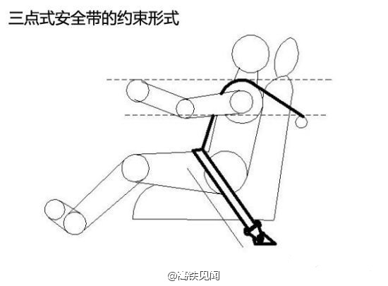 高鐵為什么沒有安全帶？