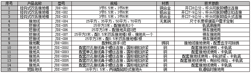 27.5kV接地線、短接線、接地桿